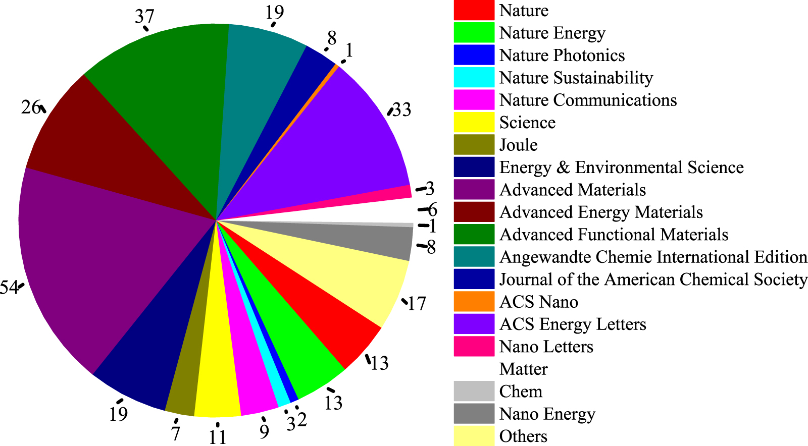 Annual research review of perovskite solar cells in 2023 - IOPscience