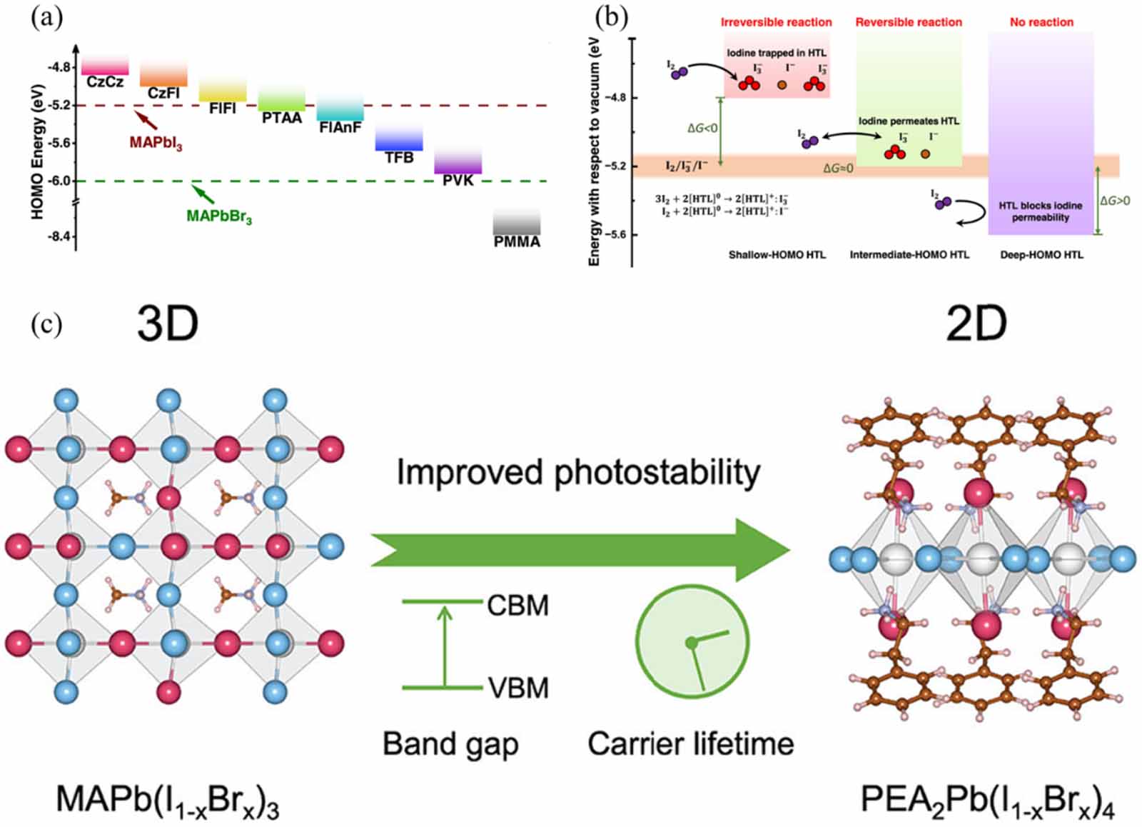 Annual research review of perovskite solar cells in 2023 - IOPscience