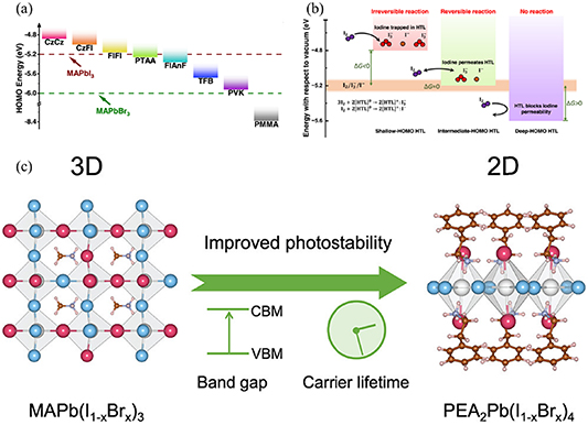 Annual research review of perovskite solar cells in 2023 - IOPscience