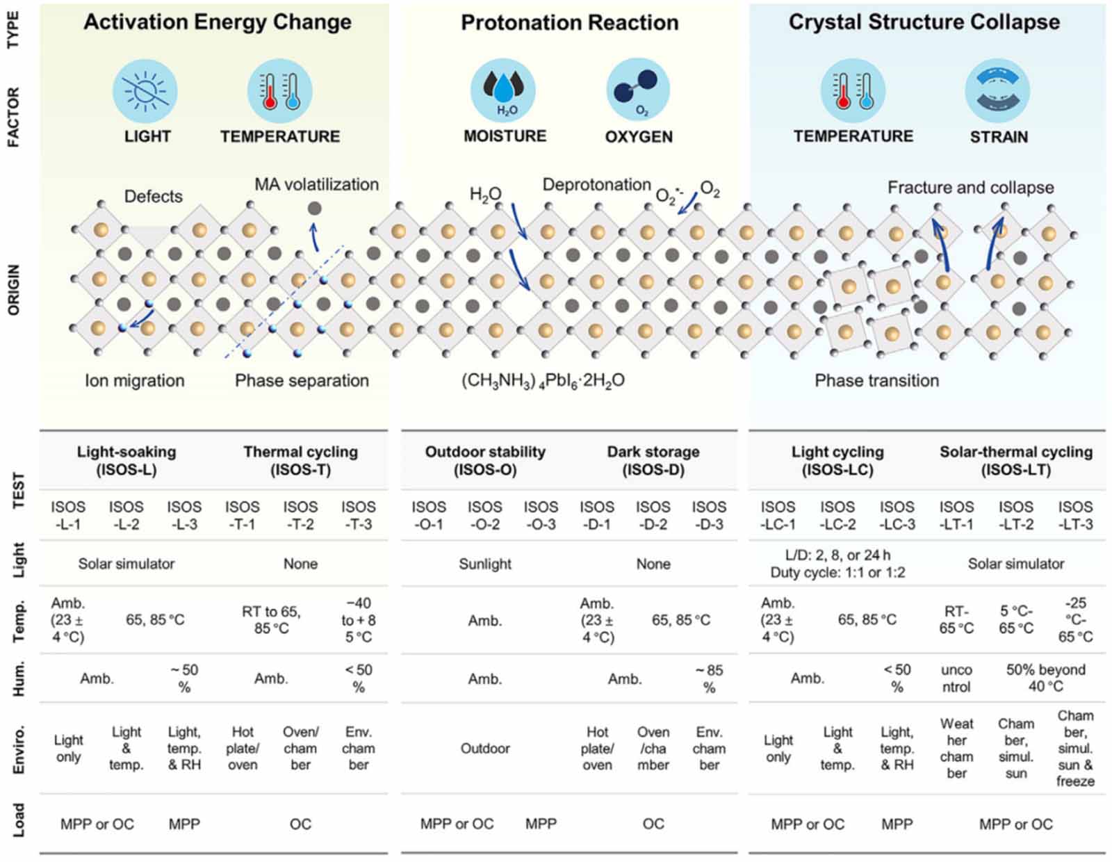 Annual research review of perovskite solar cells in 2023 - IOPscience