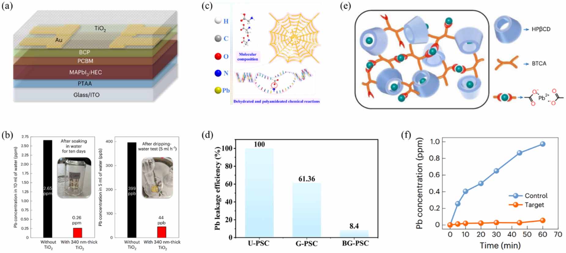 Annual research review of perovskite solar cells in 2023 - IOPscience
