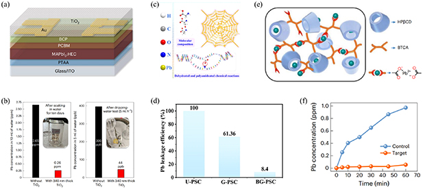 Annual research review of perovskite solar cells in 2023 - IOPscience