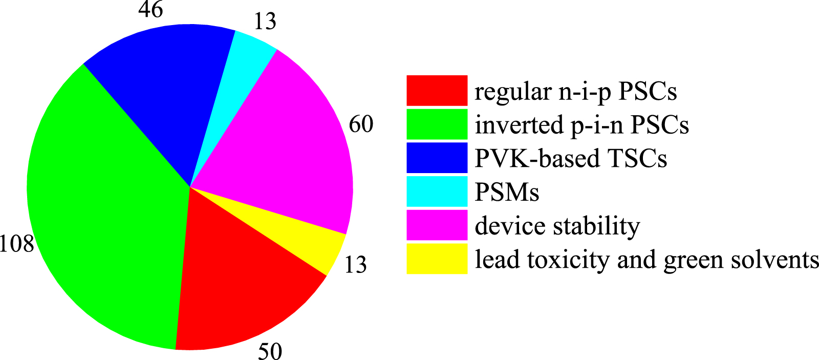Annual research review of perovskite solar cells in 2023 - IOPscience