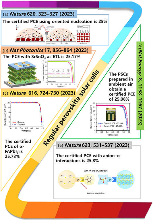 Annual research review of perovskite solar cells in 2023 - IOPscience
