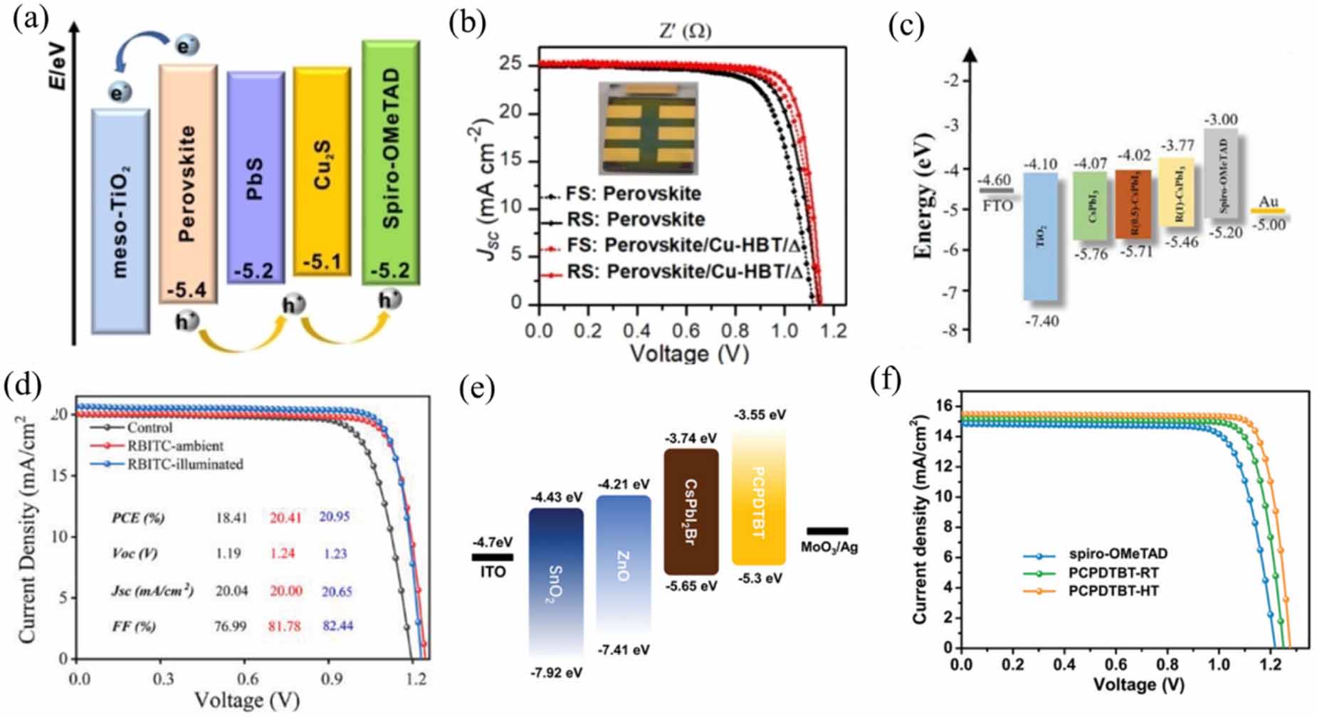 Annual research review of perovskite solar cells in 2023 - IOPscience