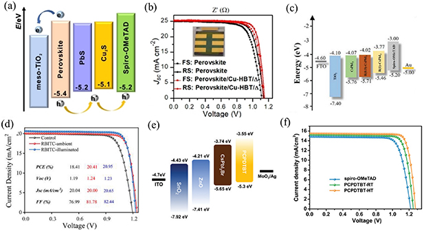 Annual research review of perovskite solar cells in 2023 - IOPscience
