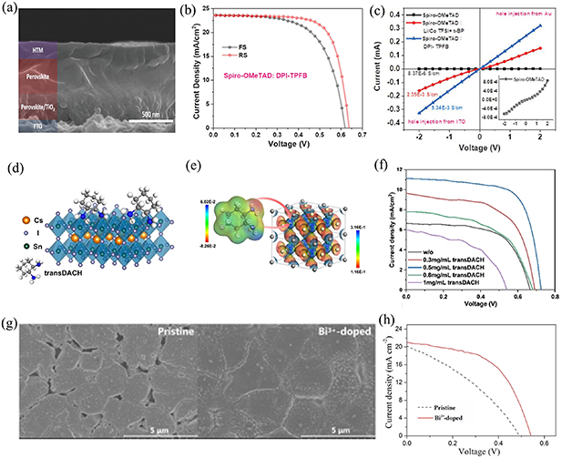 Annual research review of perovskite solar cells in 2023 - IOPscience