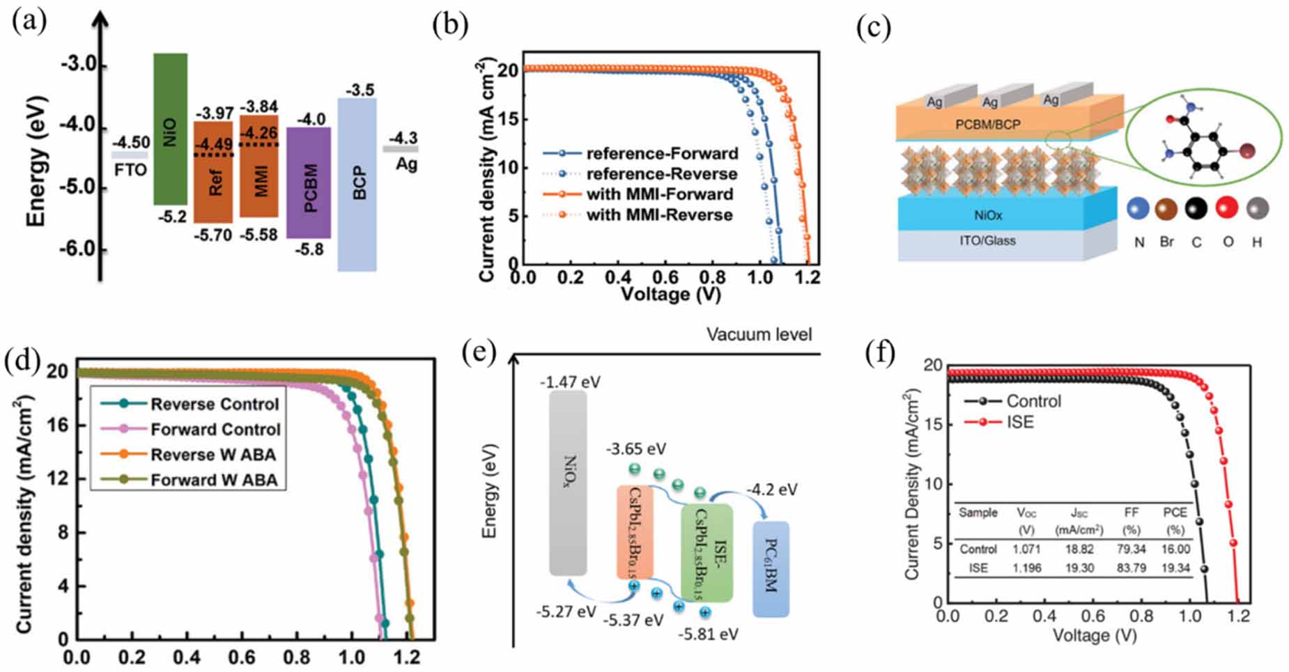 Annual research review of perovskite solar cells in 2023 - IOPscience
