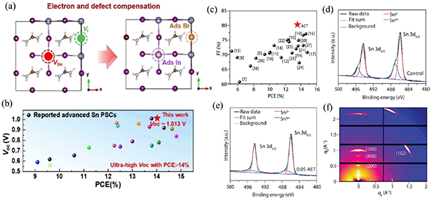 Annual research review of perovskite solar cells in 2023 - IOPscience
