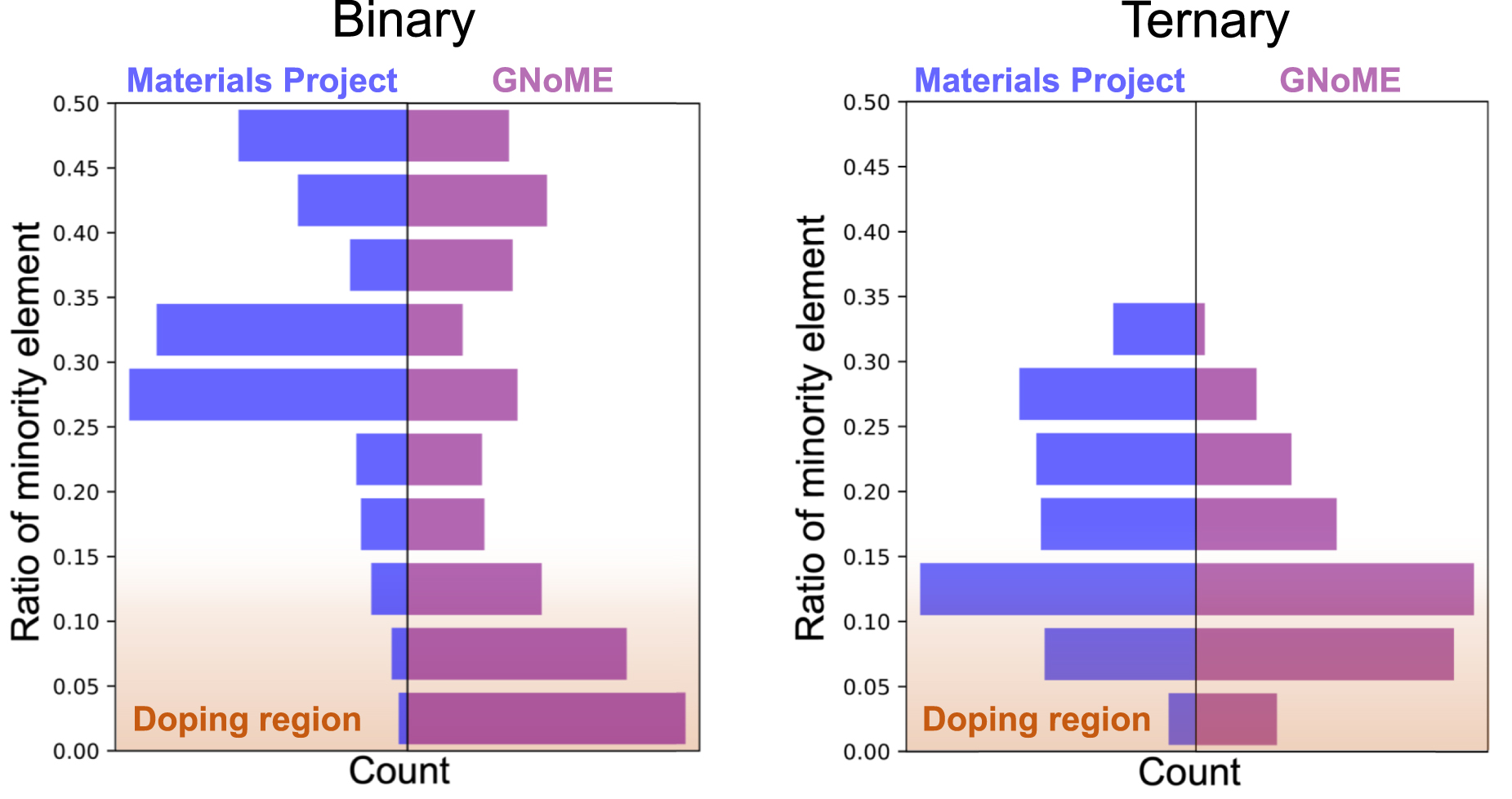 Recent breakthrough in AIdriven materials science tech giants