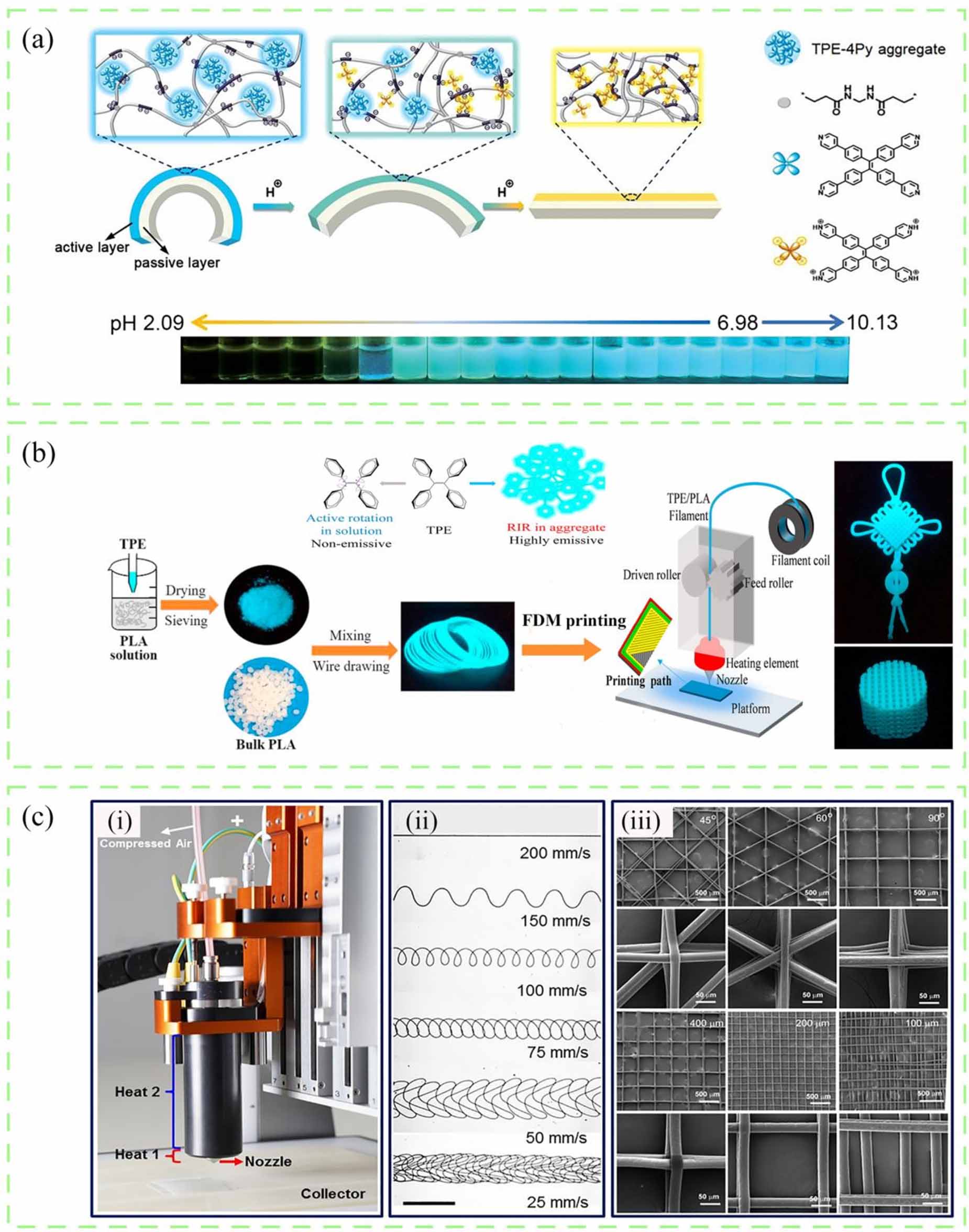 Recent advances in 3D-printable aggregation-induced emission materials ...