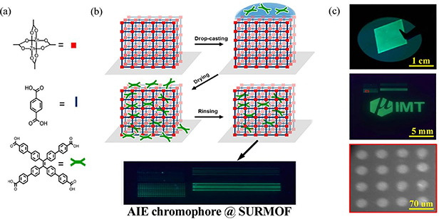 Recent advances in 3D-printable aggregation-induced emission materials ...
