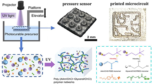 Recent advances in 3D-printable aggregation-induced emission materials ...