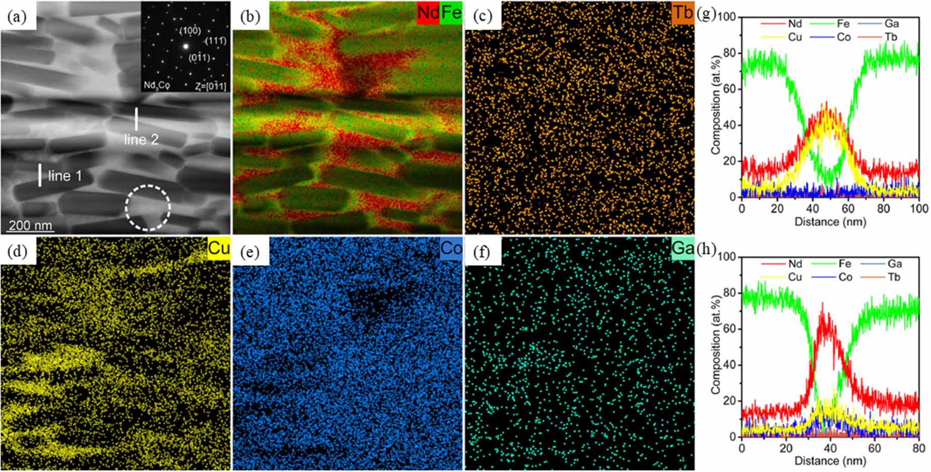 H.G.H アルファ Designing Ag@NiO as Air Electrode Catalysts with Synergistic