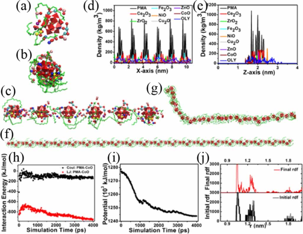 High-entropy oxides as energy materials: from complexity to rational ...