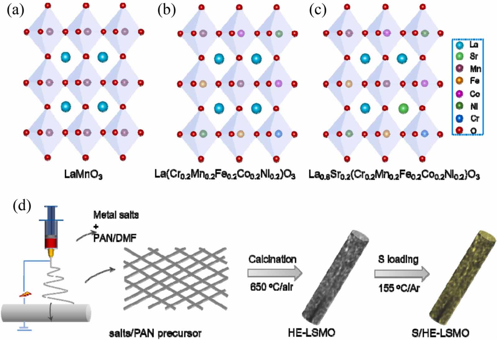 High-entropy oxides as energy materials: from complexity to rational ...
