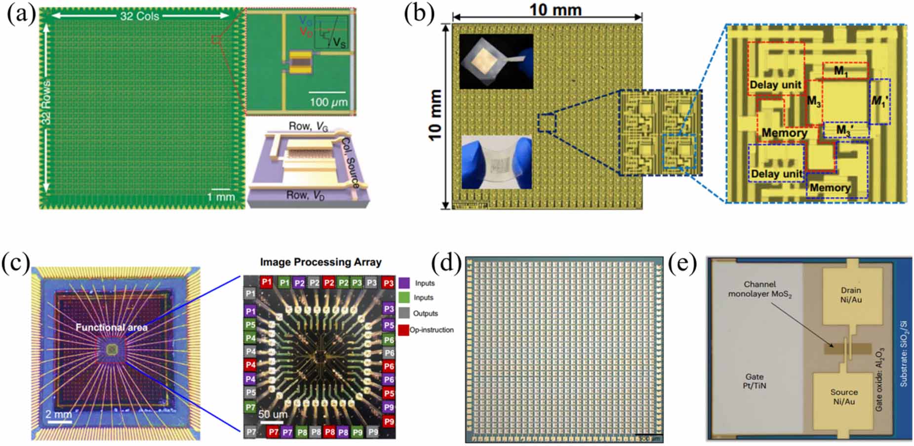 Scalable electronic and optoelectronic devices based on 2D TMDs ...