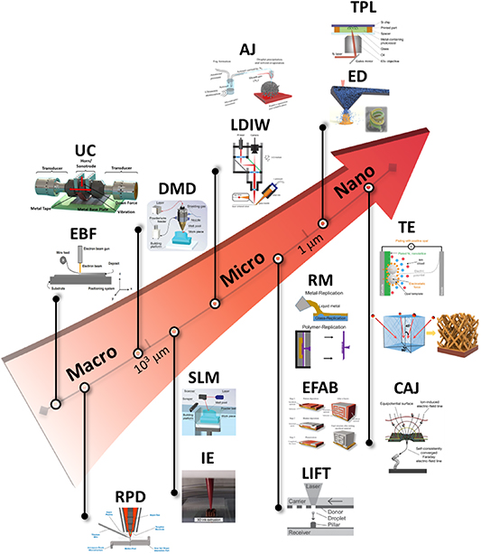 Three-dimensional disordered alloy metamaterials: a new platform of ...