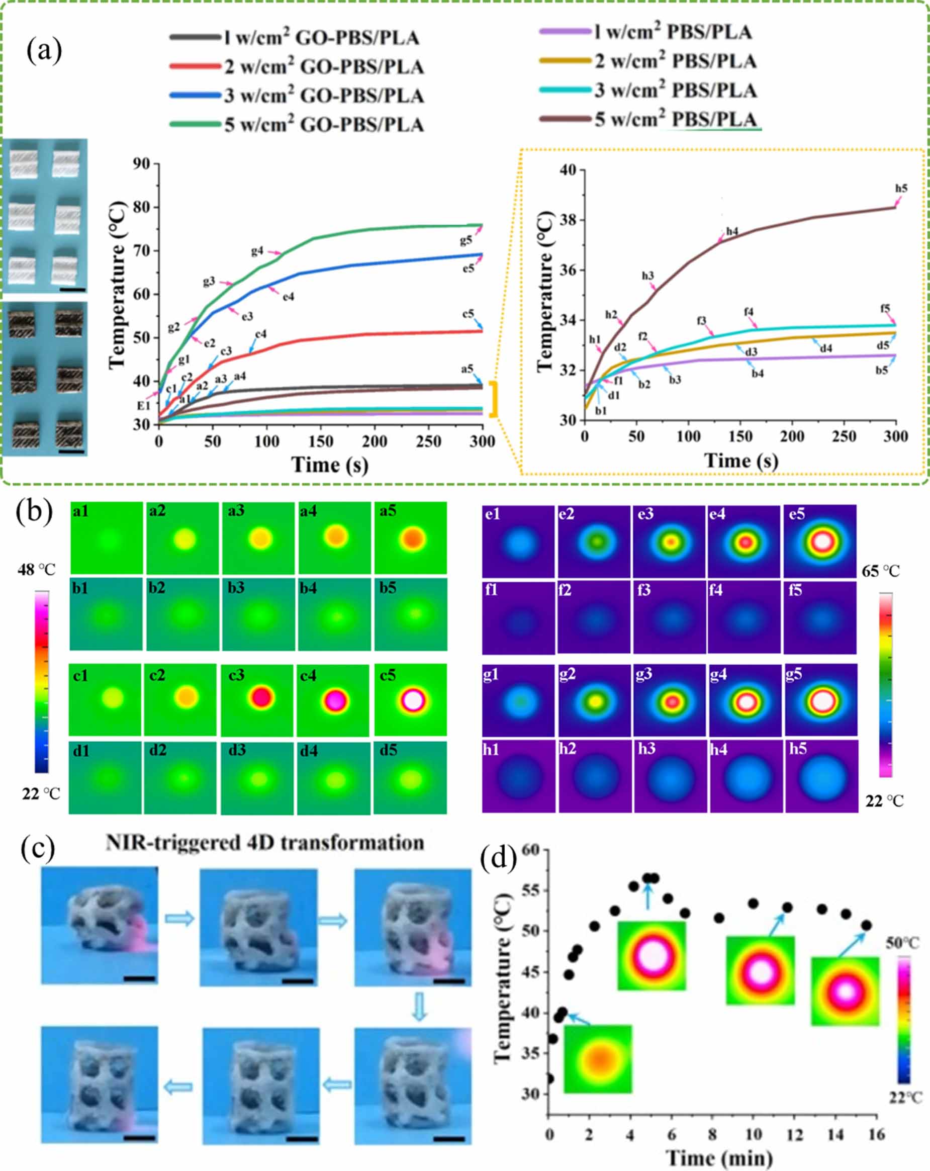 Dynamically customizable 4D printed shape memory polymer biomedical ...