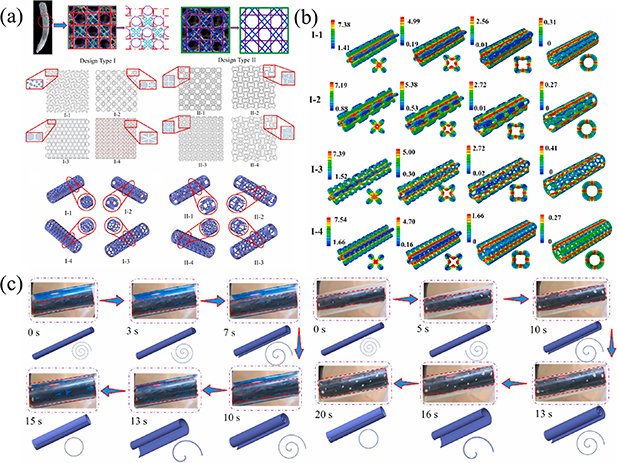 Dynamically customizable 4D printed shape memory polymer biomedical ...