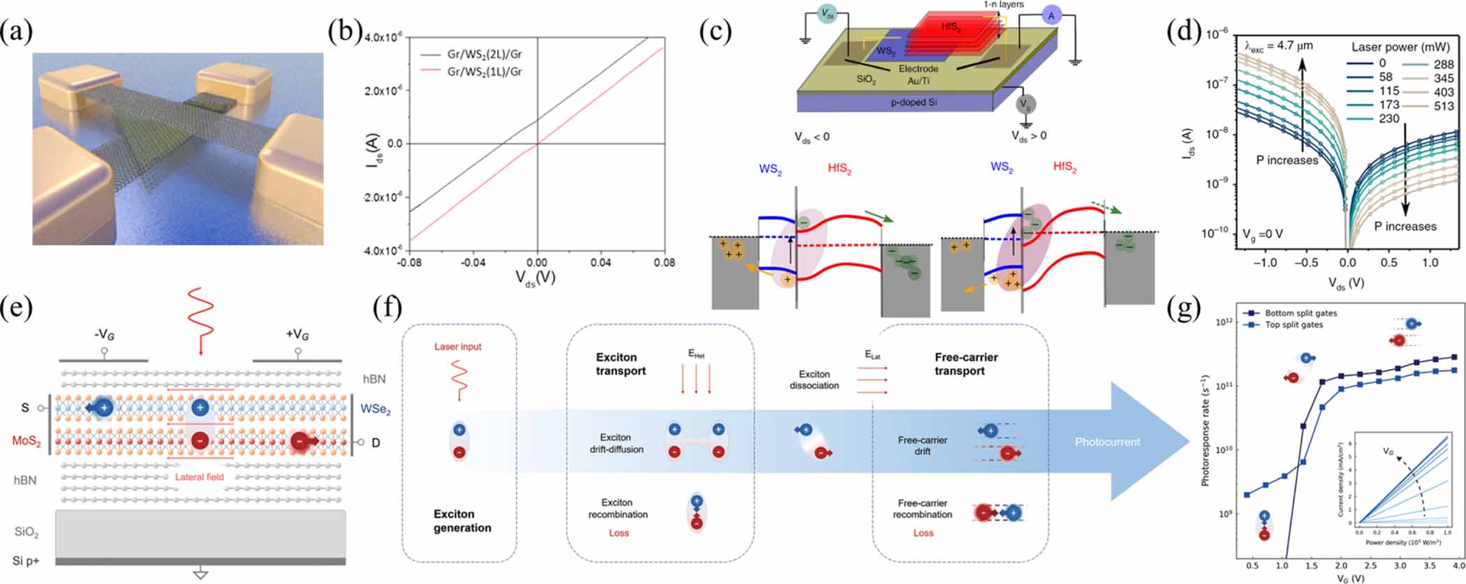 Interlayer excitons diffusion and transport in van der Waals