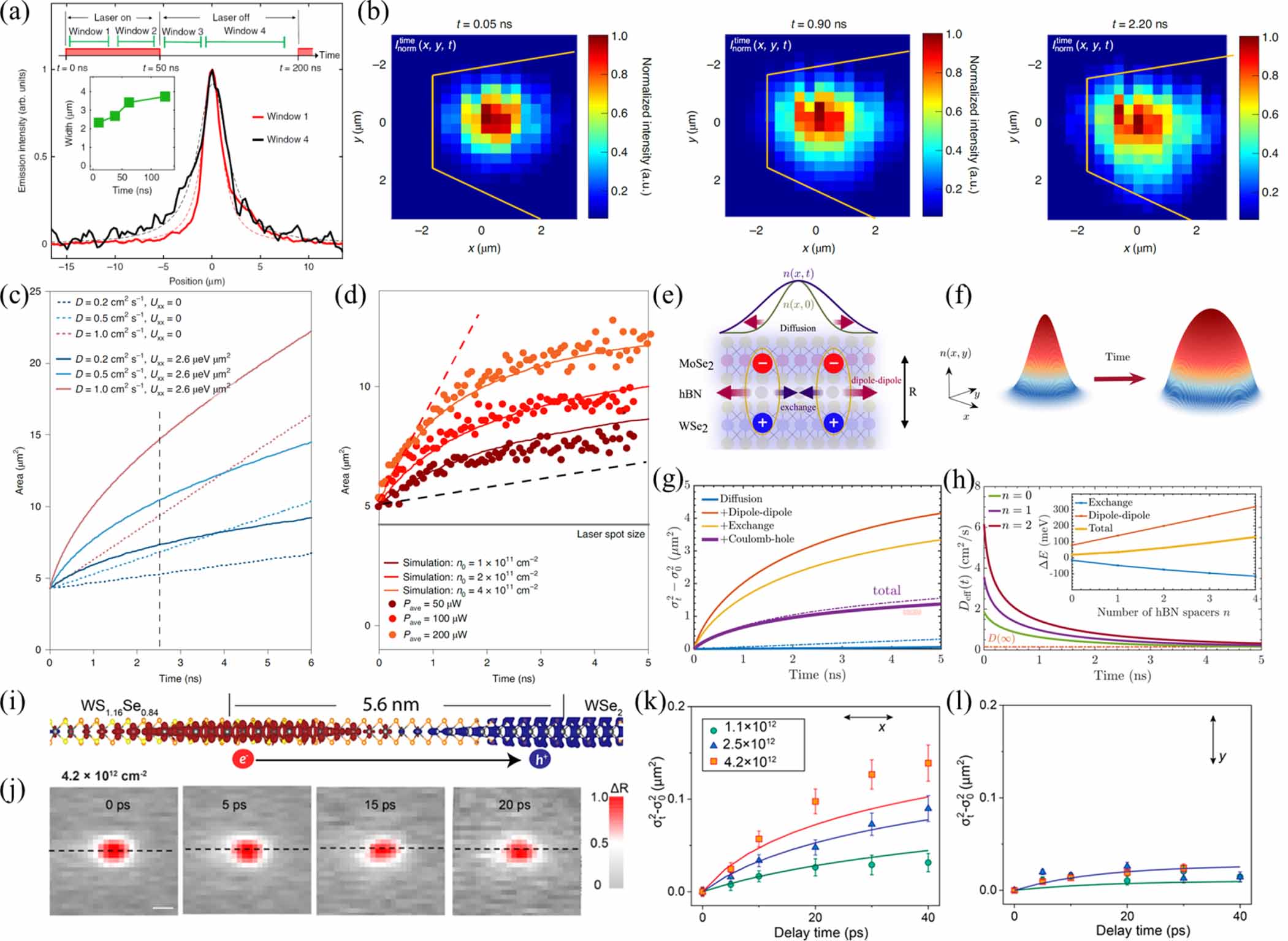 Interlayer excitons diffusion and transport in van der Waals ...