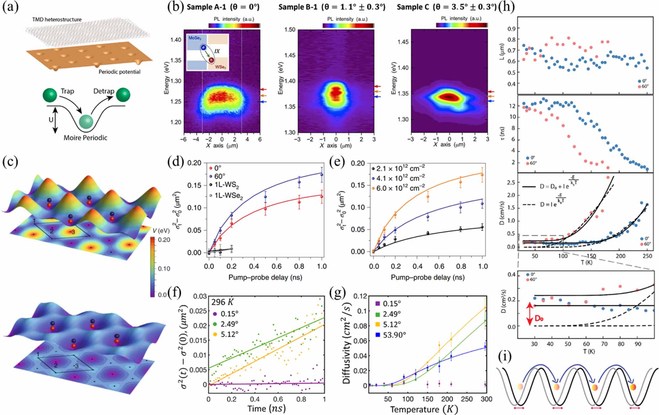 Interlayer excitons diffusion and transport in van der Waals ...