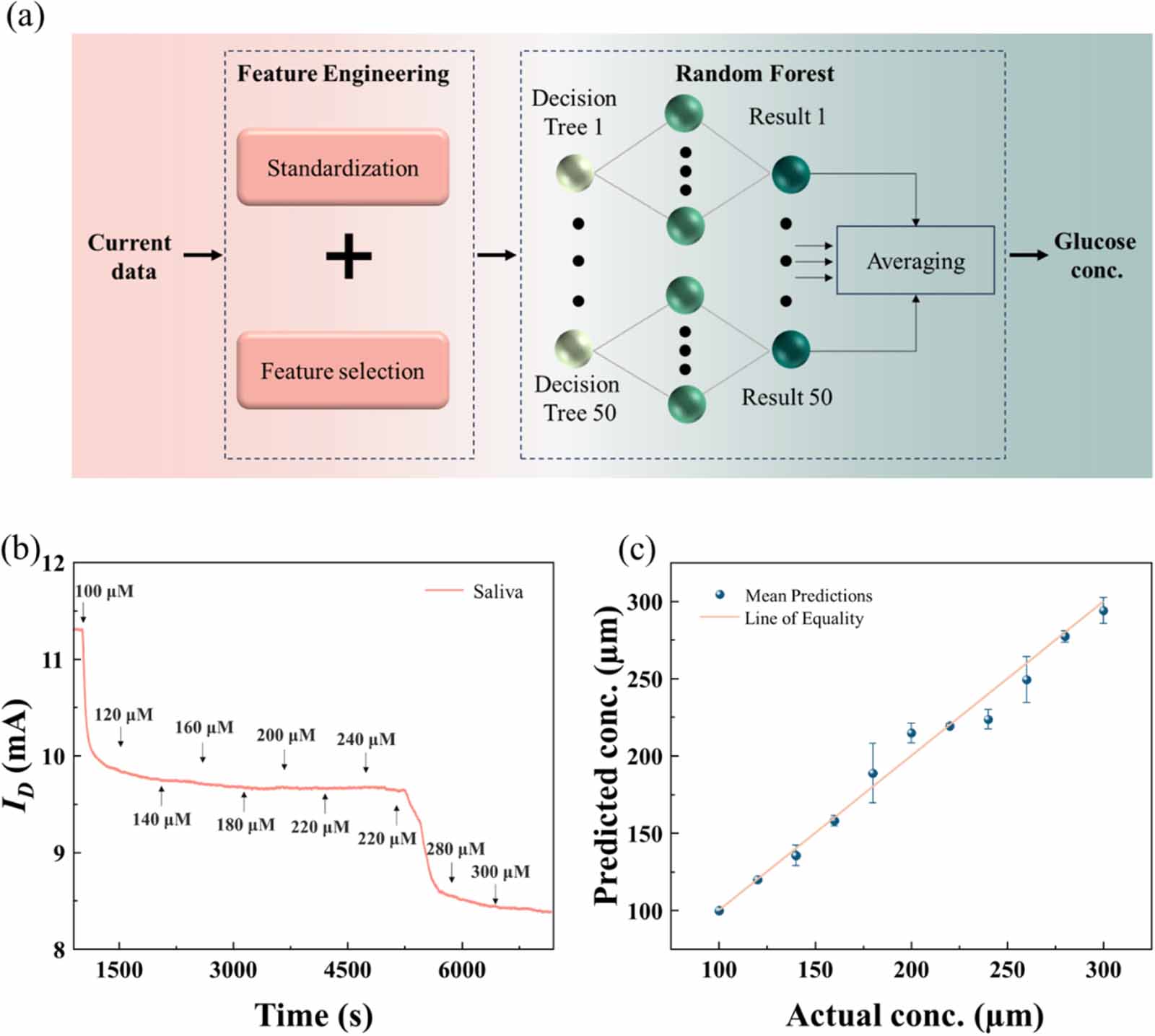 MOF-MoS2 nanosheets doped PEDOT:PSS for organic electrochemical ...