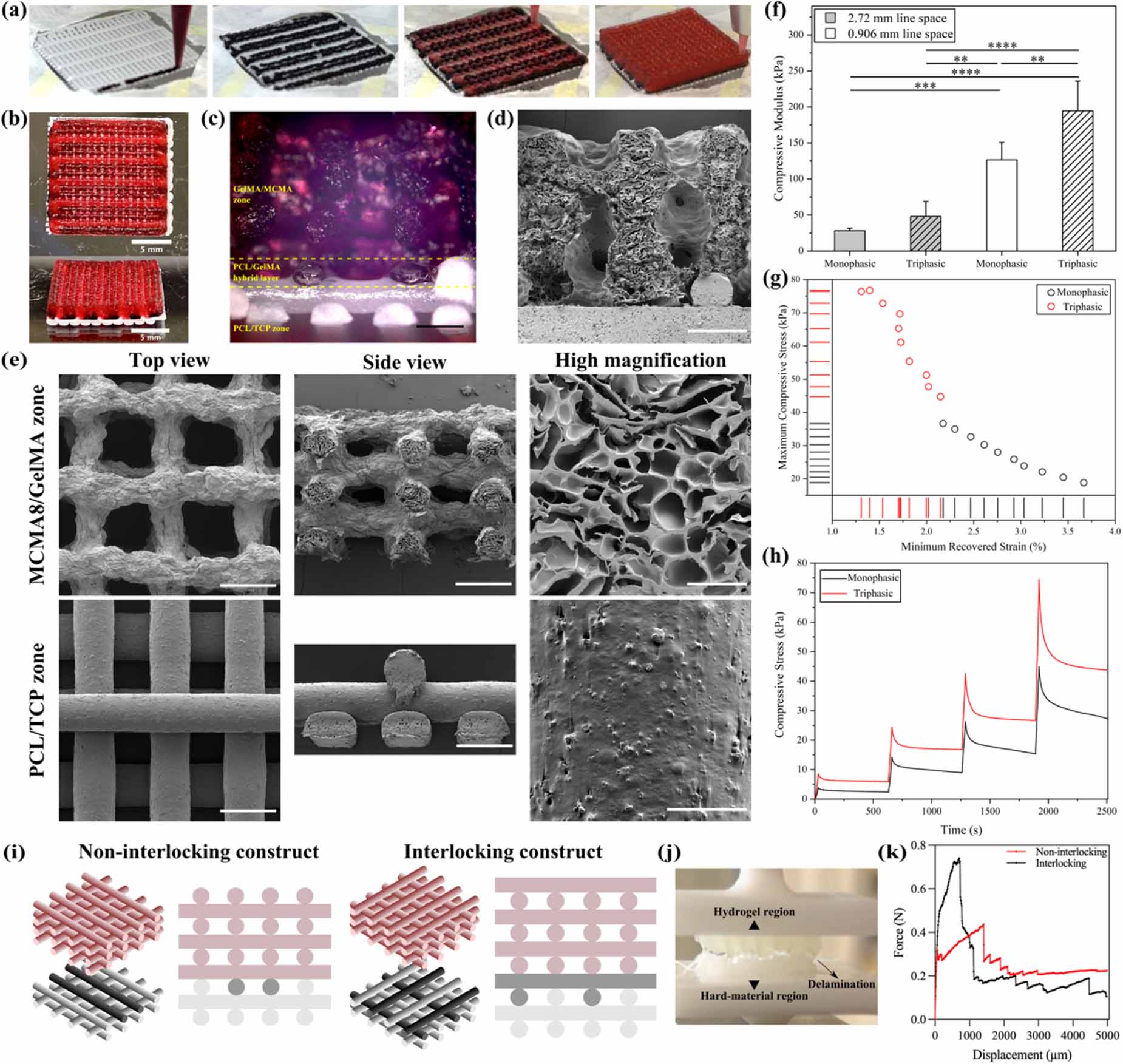 An integrated hybrid 3D bioprinting of heterogeneous and zone-specific ...