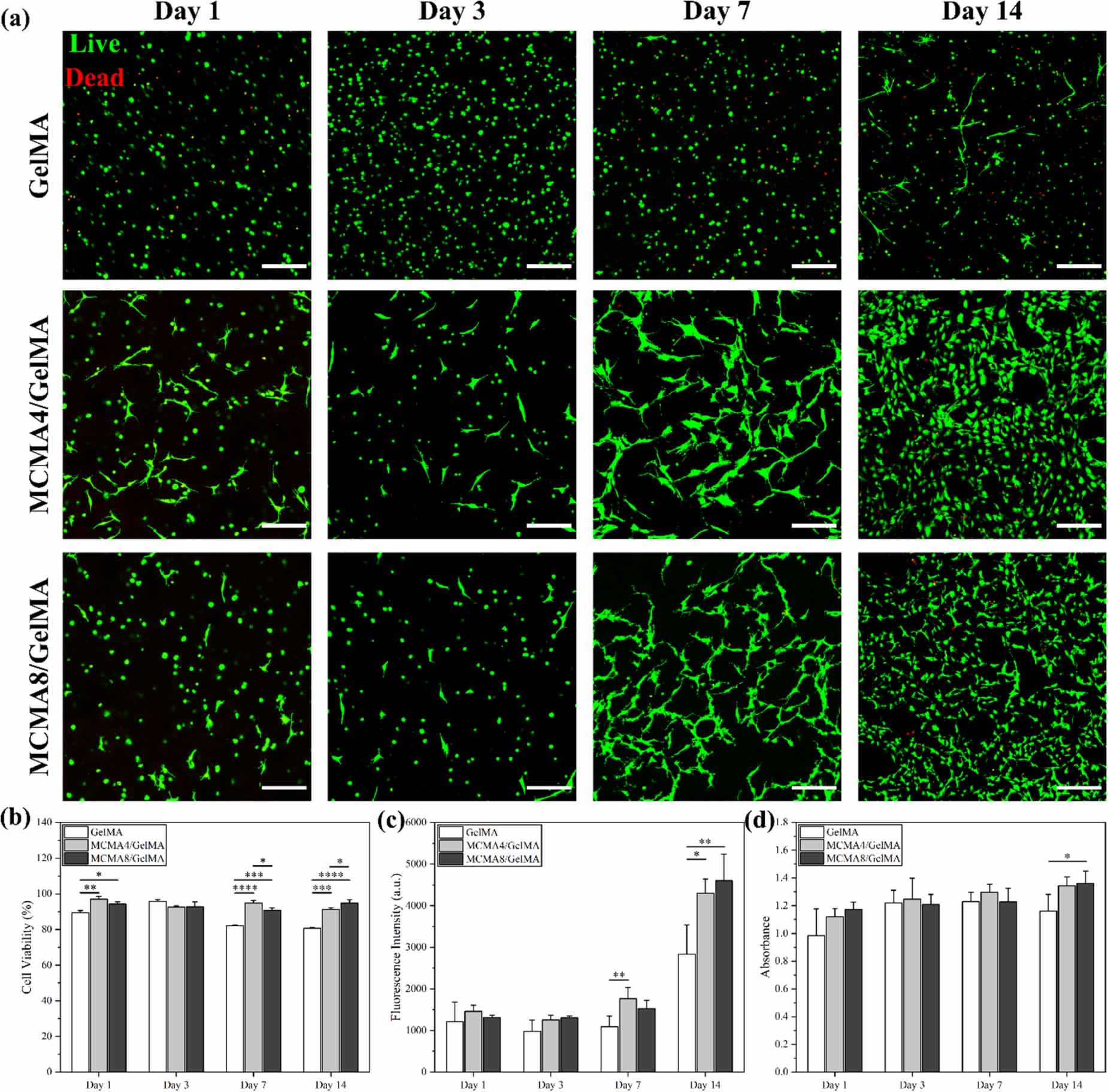 An integrated hybrid 3D bioprinting of heterogeneous and zone-specific ...