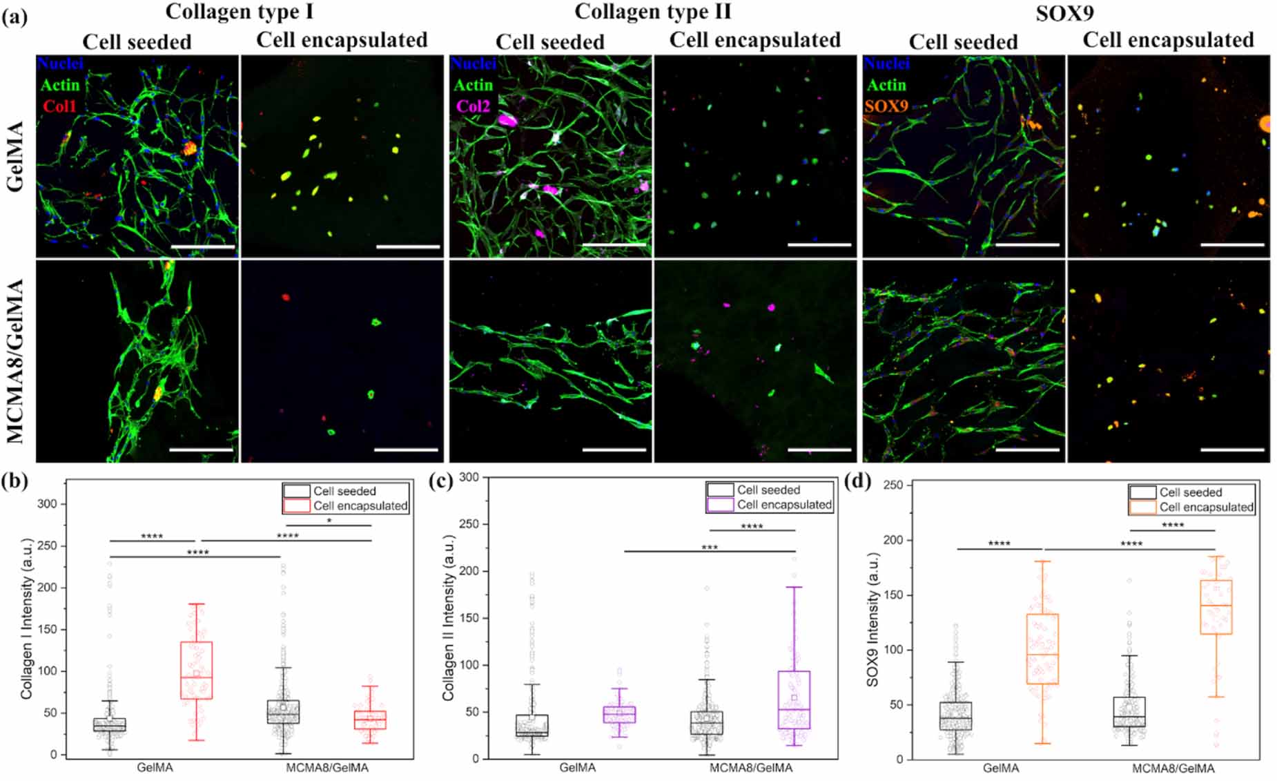An integrated hybrid 3D bioprinting of heterogeneous and zone-specific ...