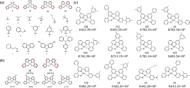 A general protocol for phosphorescent platinum(II) complexes ...