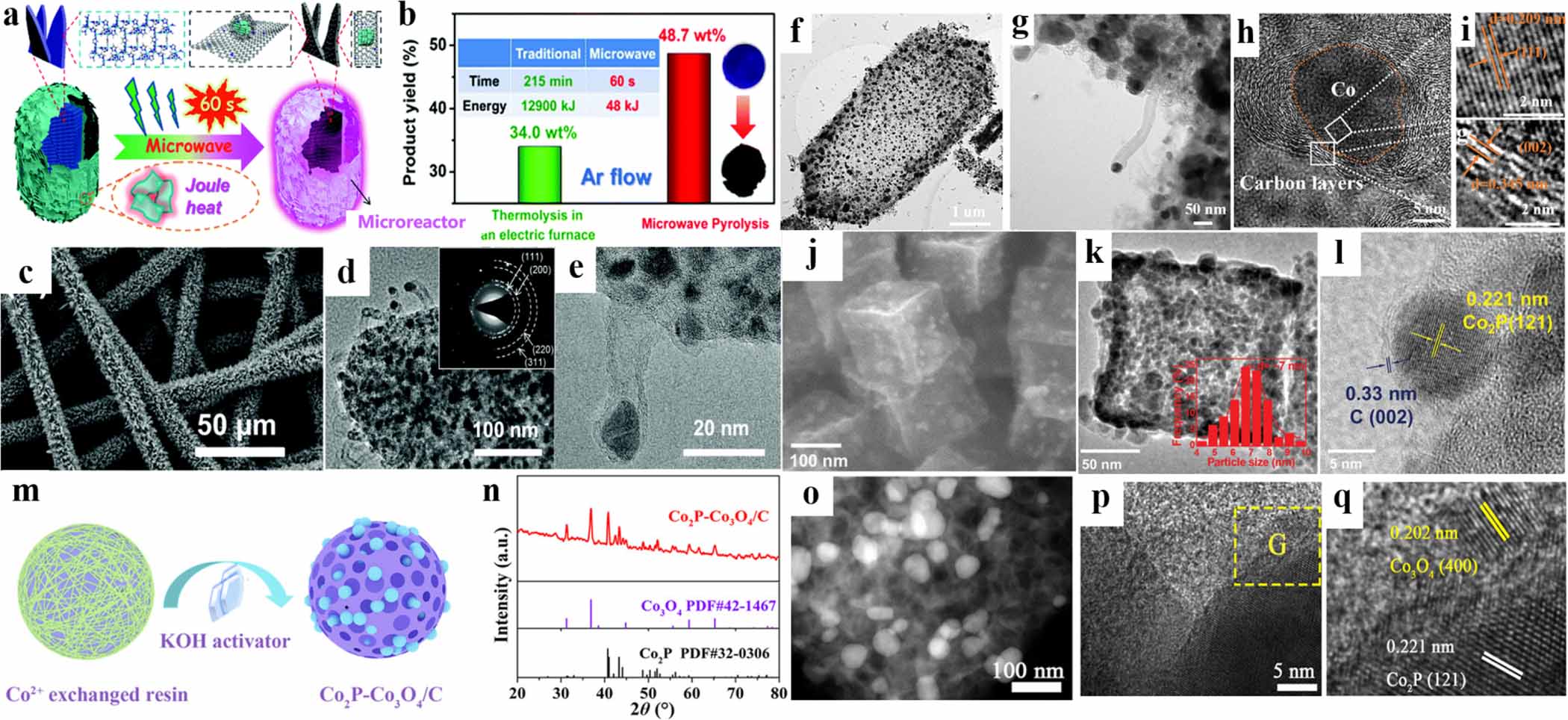Porous metal-based catalysts for water electrolysis - IOPscience
