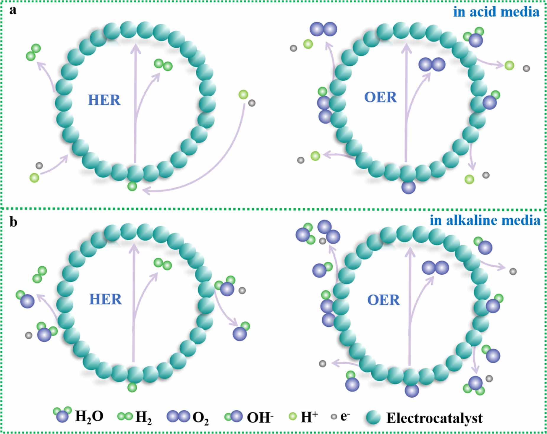 専用ページ１ Porous metal-based catalysts for water electrolysis - IOPscience