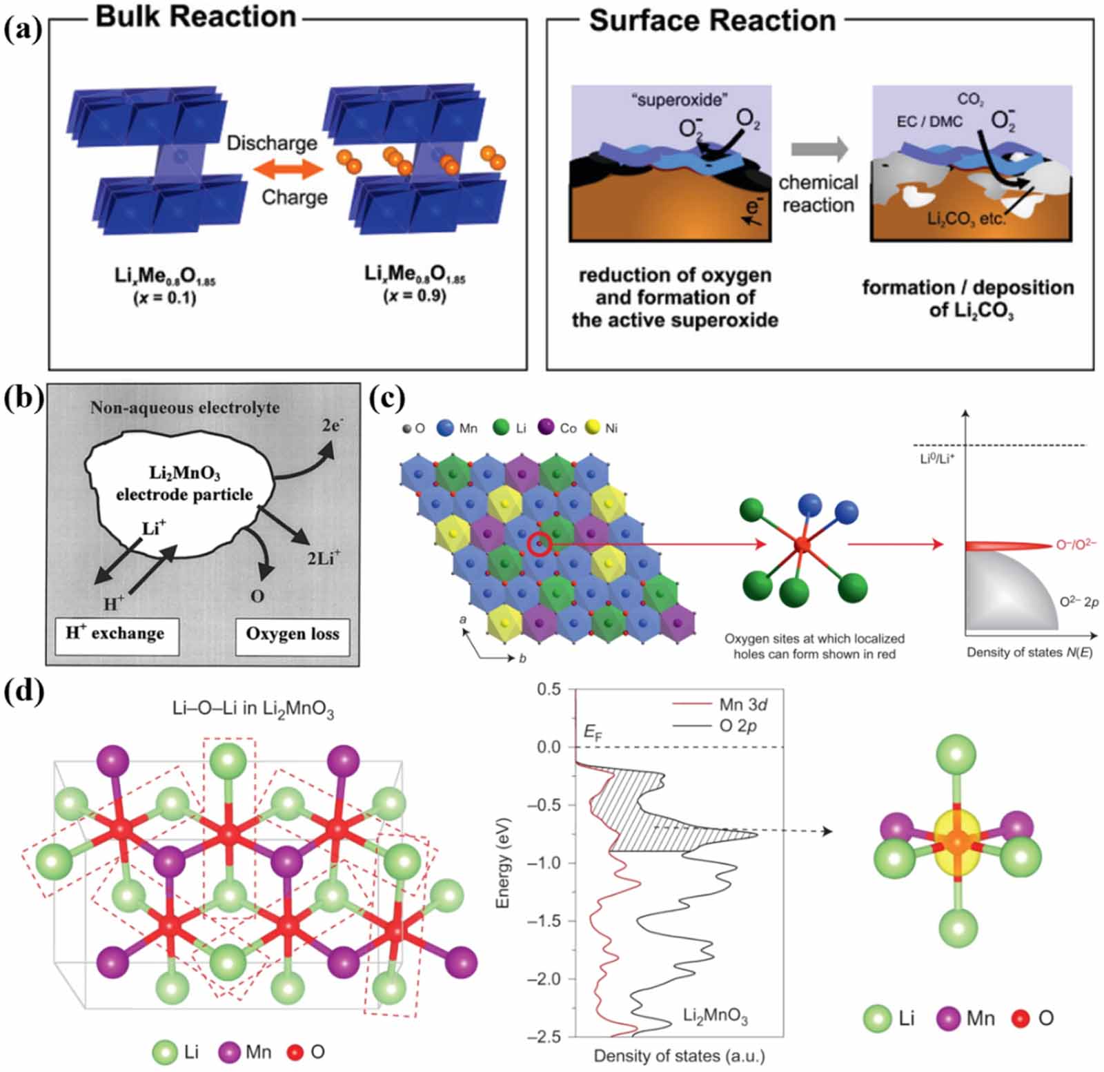 【MOF】 The progress and promise for metal–organic framework-mediated