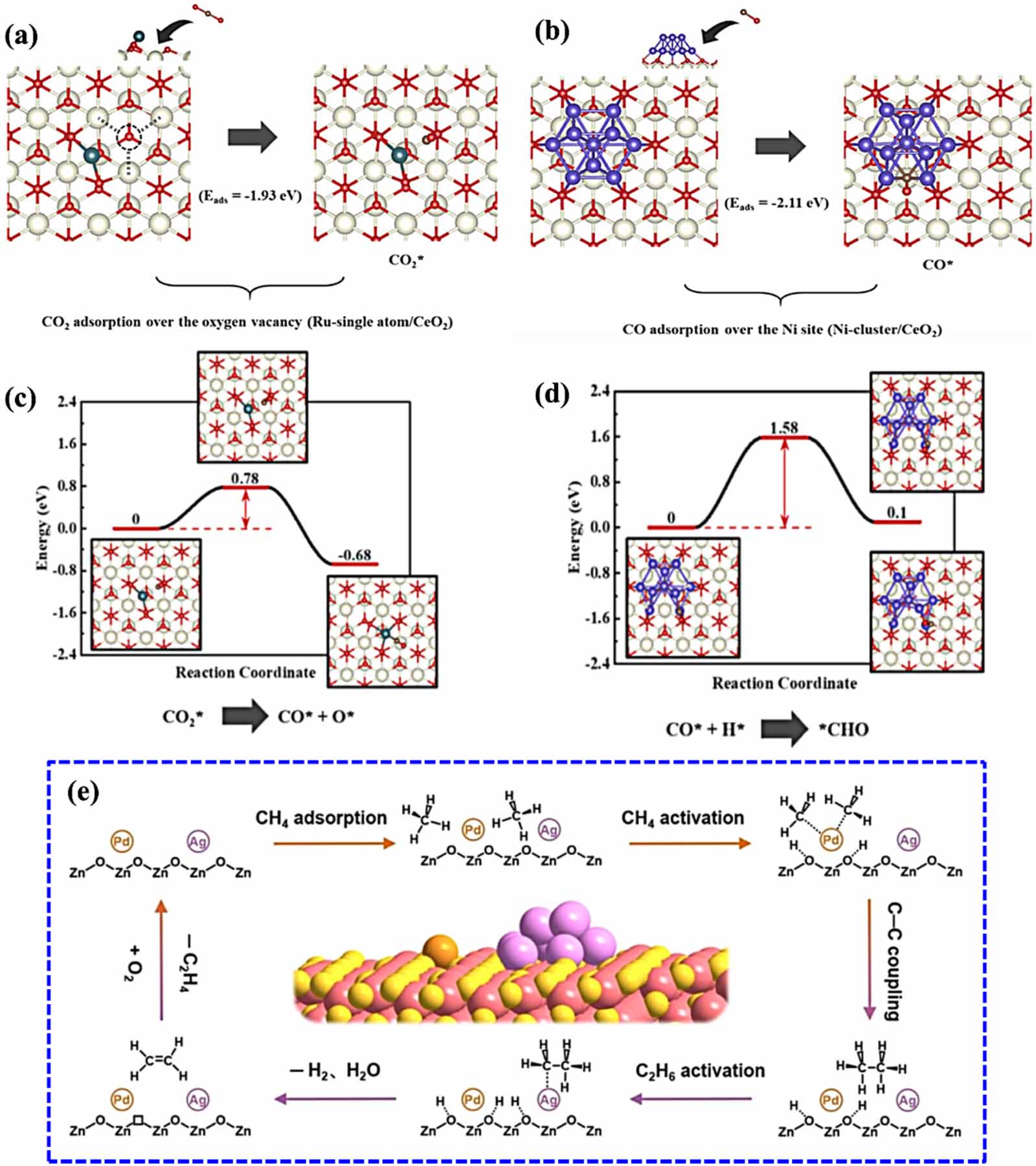 Synergistic catalytic mechanism and performance regulation strategies ...
