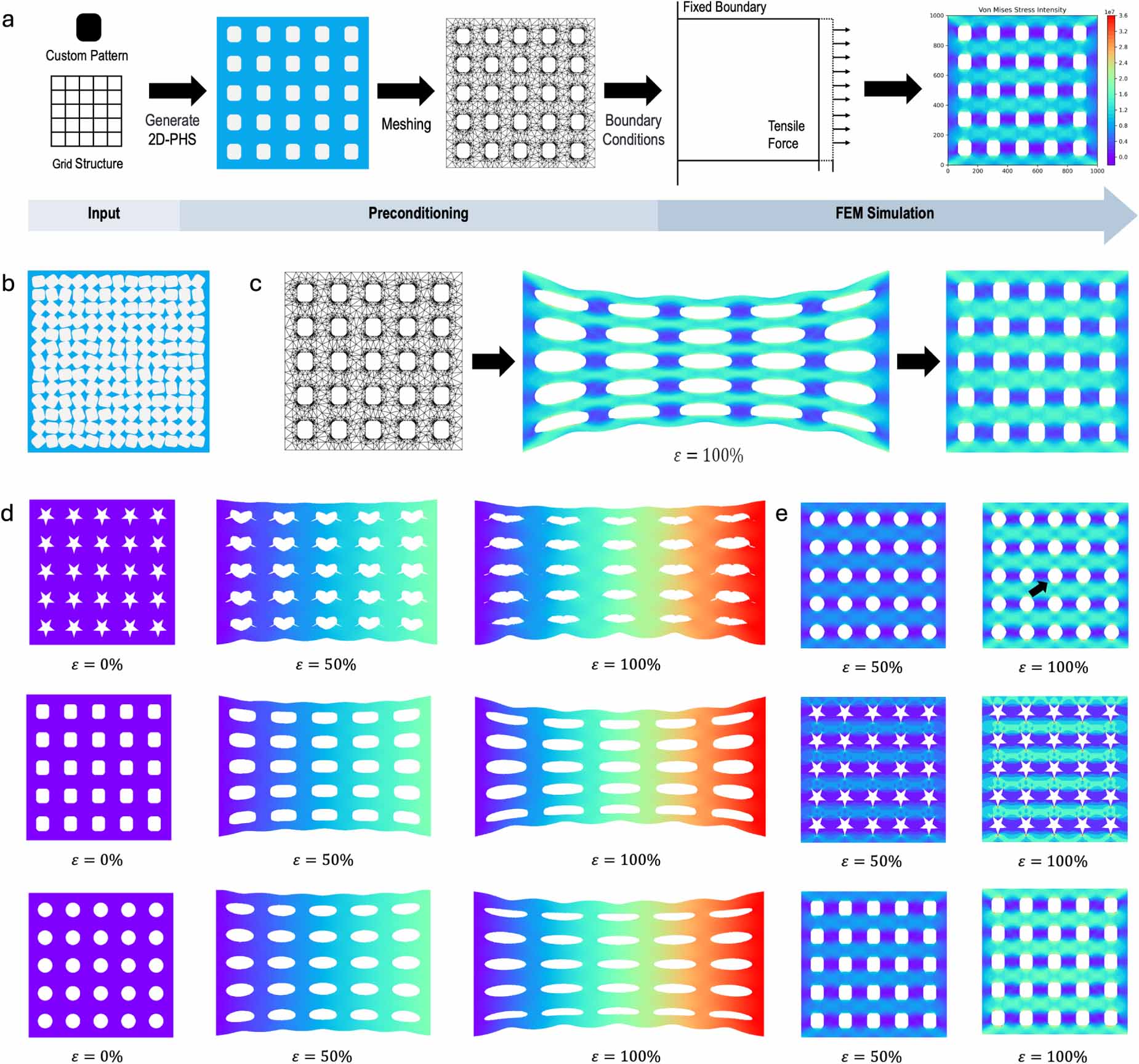 AI-driven generative and reinforcement learning for mechanical ...
