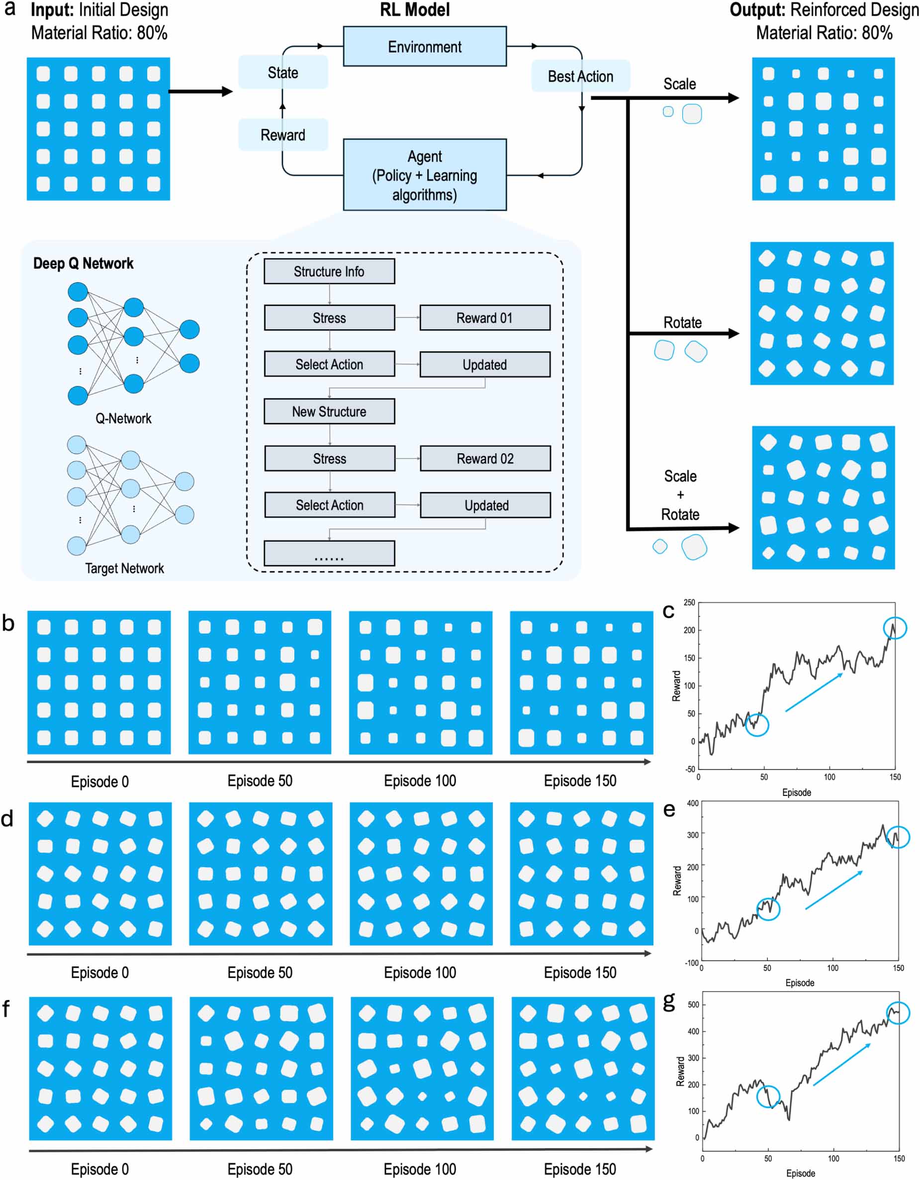 AI-driven generative and reinforcement learning for mechanical ...