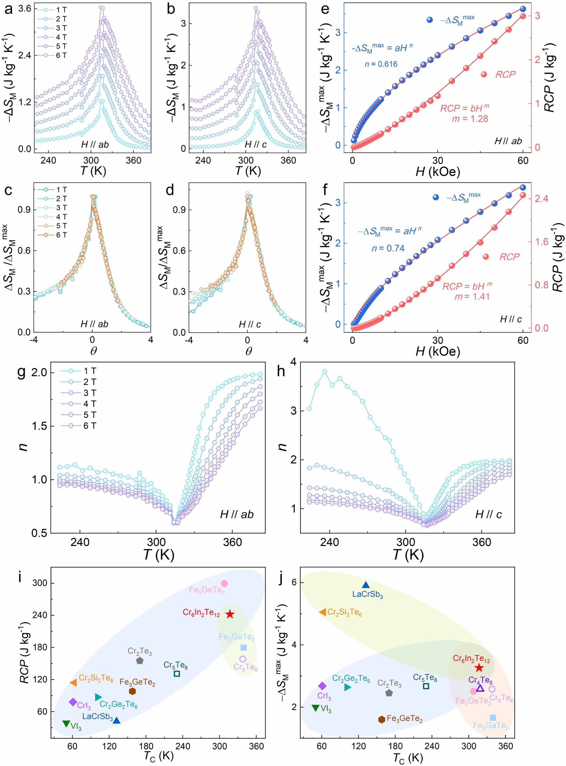 Strong room-temperature ferromagnetism and magnetocaloric effect