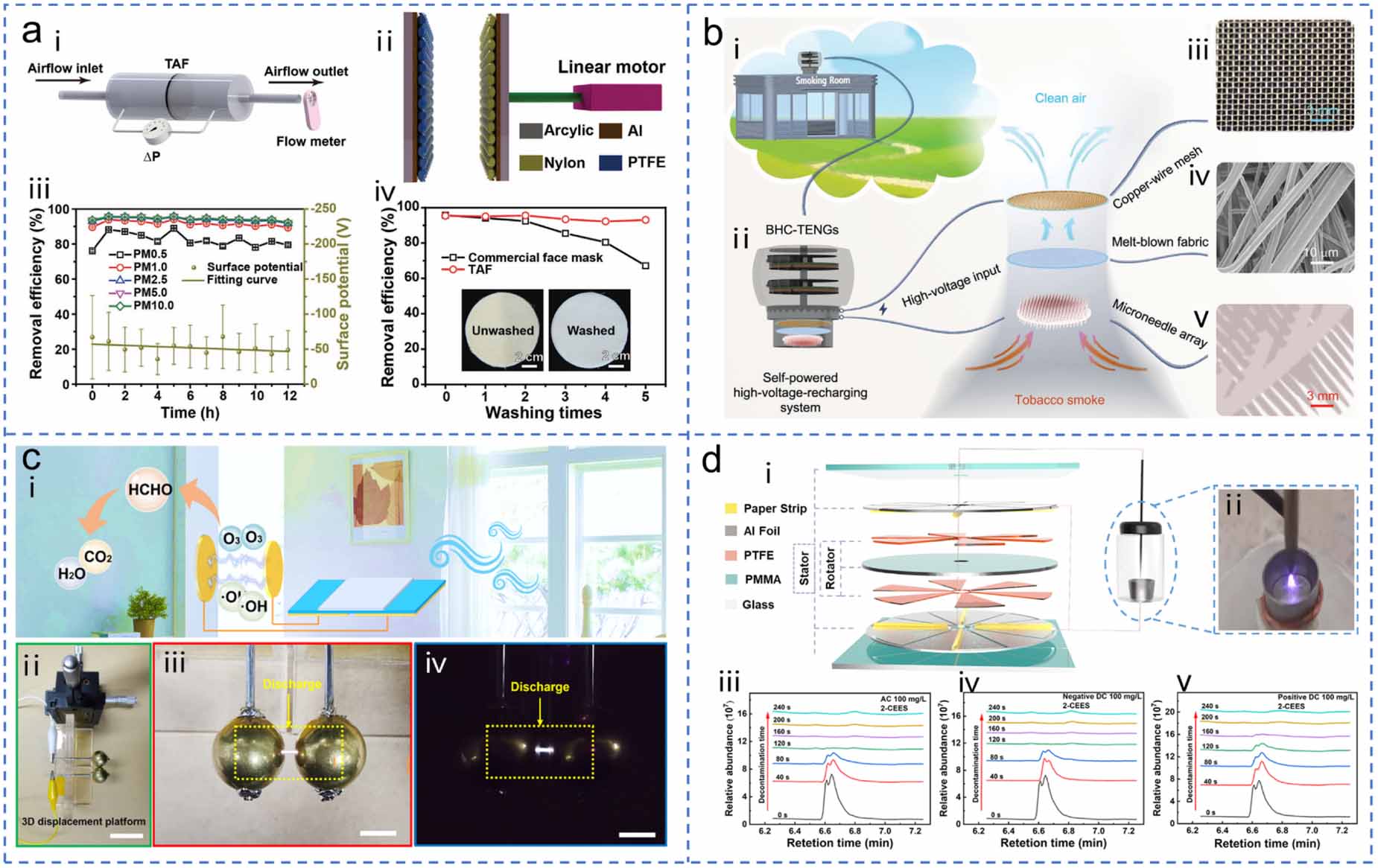 Fundamental theory and cutting-edge applications of TENGs - IOPscience