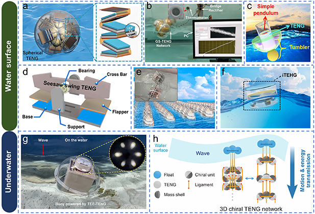 Fundamental theory and cutting-edge applications of TENGs - IOPscience