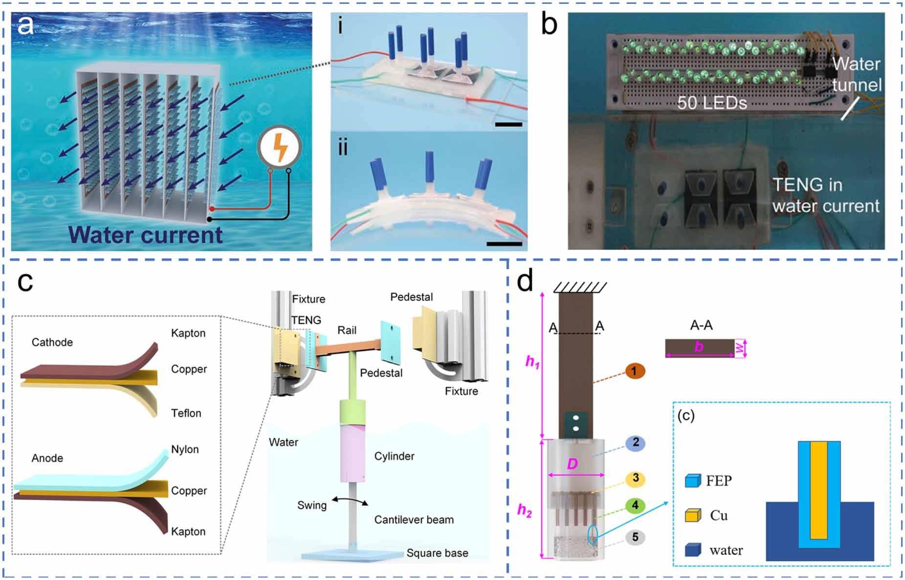 Fundamental theory and cutting-edge applications of TENGs - IOPscience