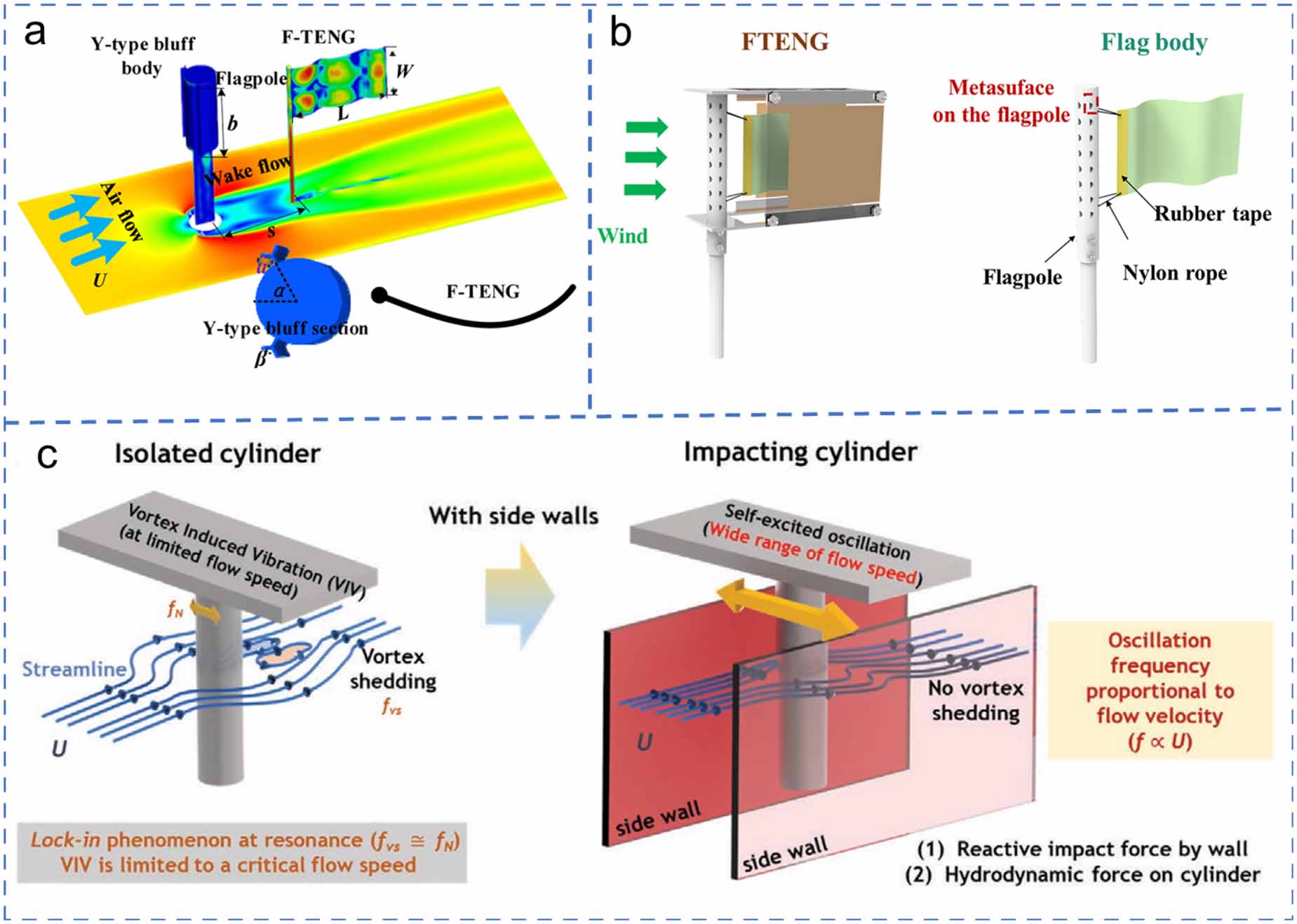 Fundamental theory and cutting-edge applications of TENGs - IOPscience