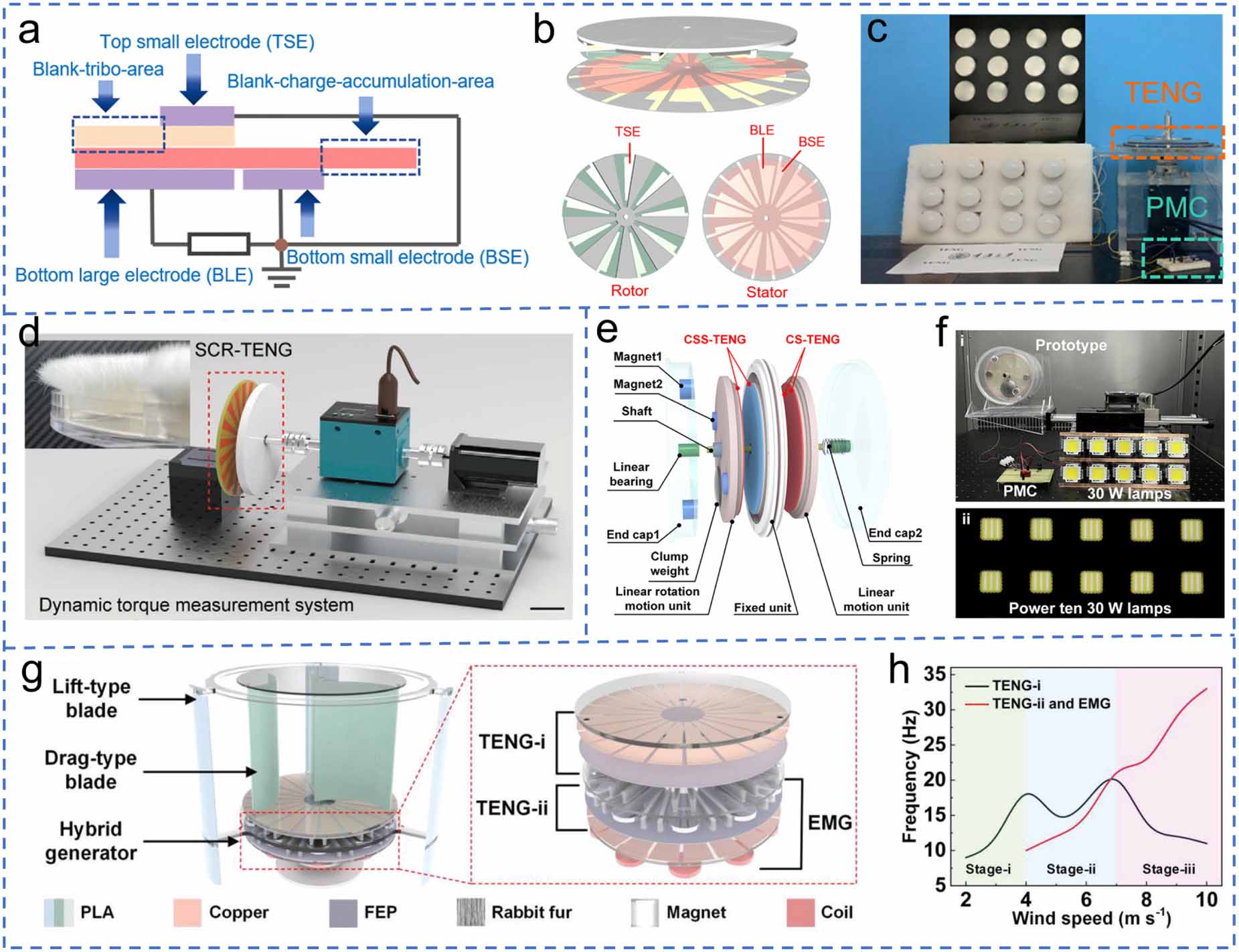 Fundamental theory and cutting-edge applications of TENGs