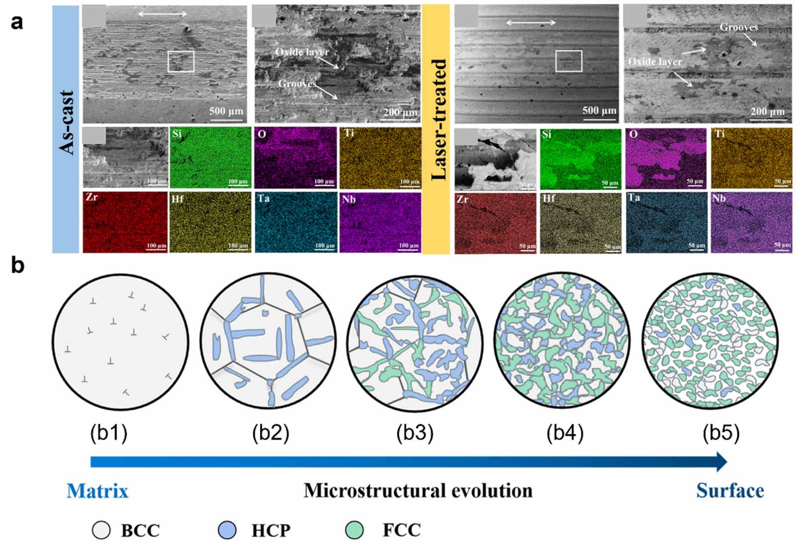 Emerging design paradigms and microstructural innovations in refractory ...