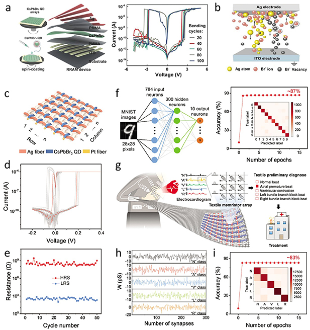 Advances in flexible perovskite memristors for neuromorphic electronics ...