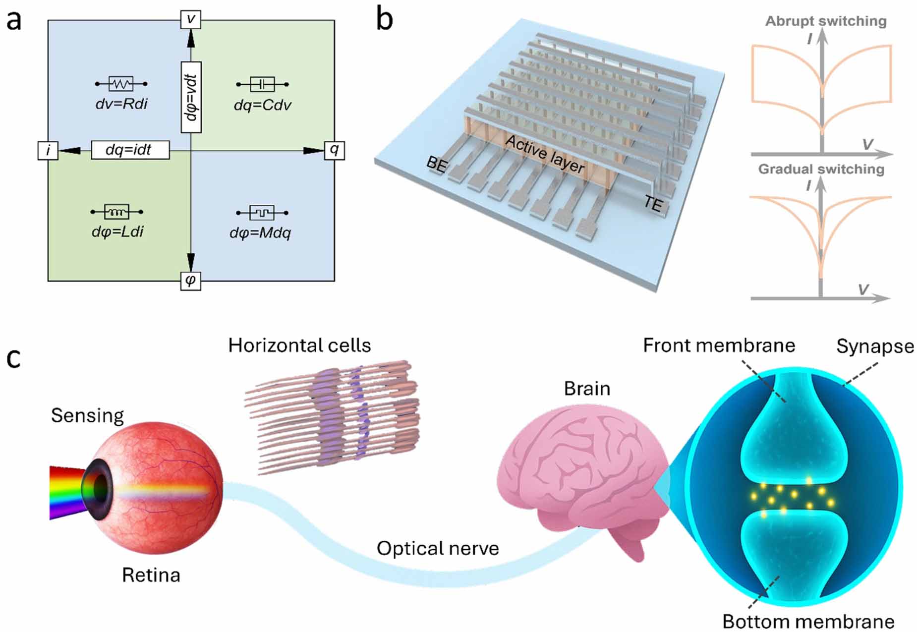 Advances in flexible perovskite memristors for neuromorphic electronics ...