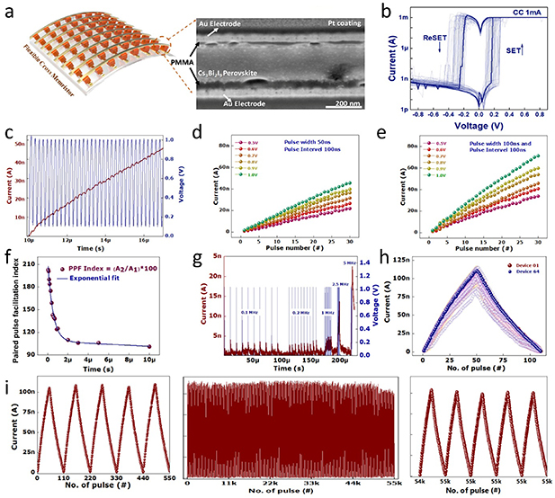 Advances in flexible perovskite memristors for neuromorphic electronics ...