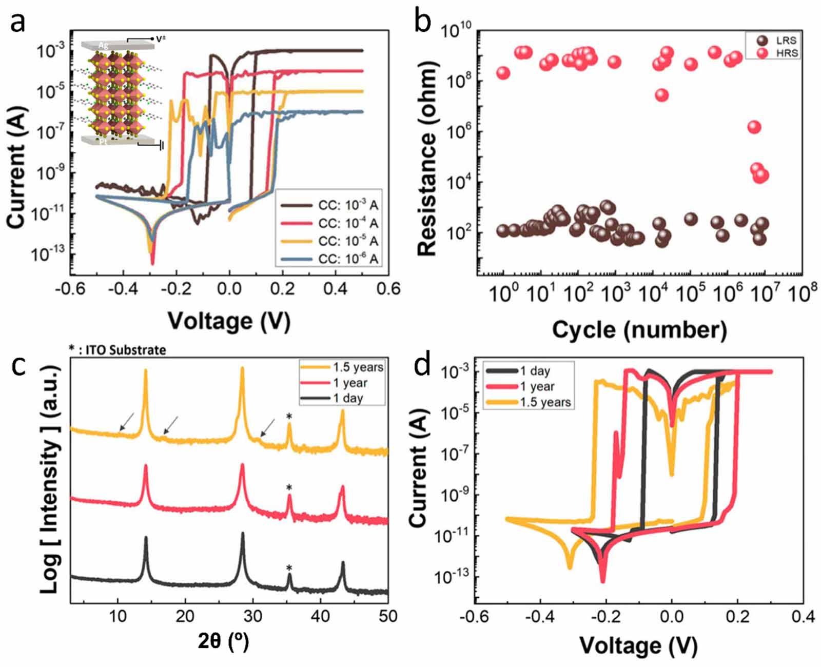 Advances in flexible perovskite memristors for neuromorphic electronics ...