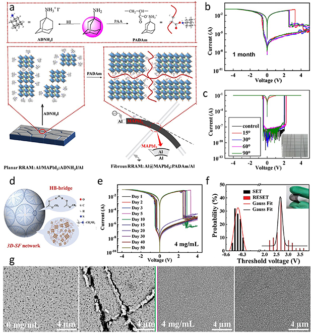 Advances in flexible perovskite memristors for neuromorphic electronics ...